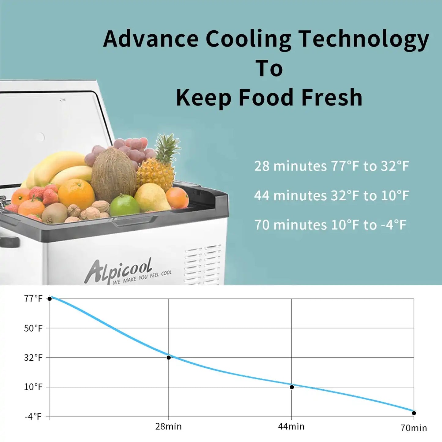Alpicool C30 Portable Car Fridge