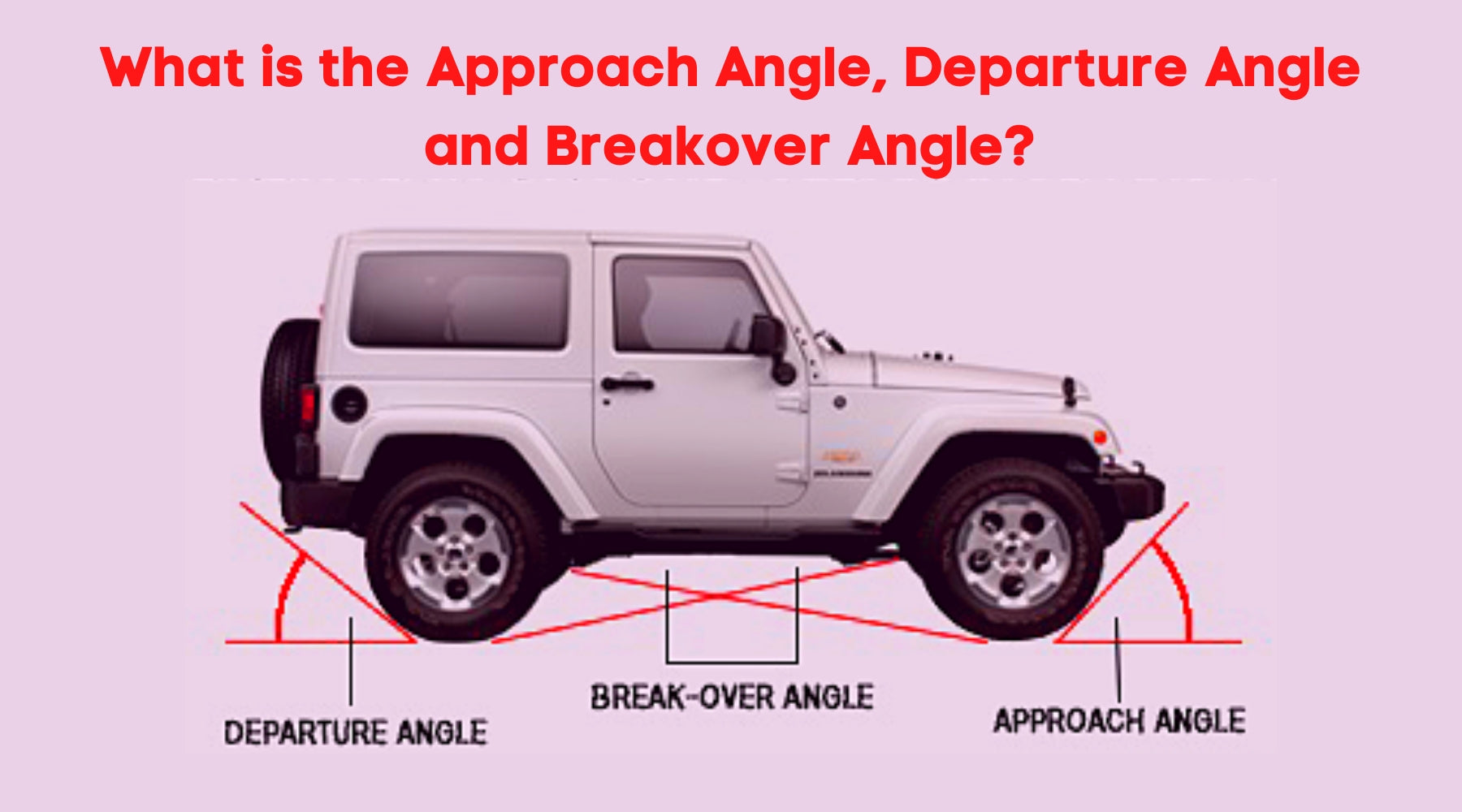 Front Approach What is the Approach Angle, Departure Angle and Breakover Angle? – Full ...