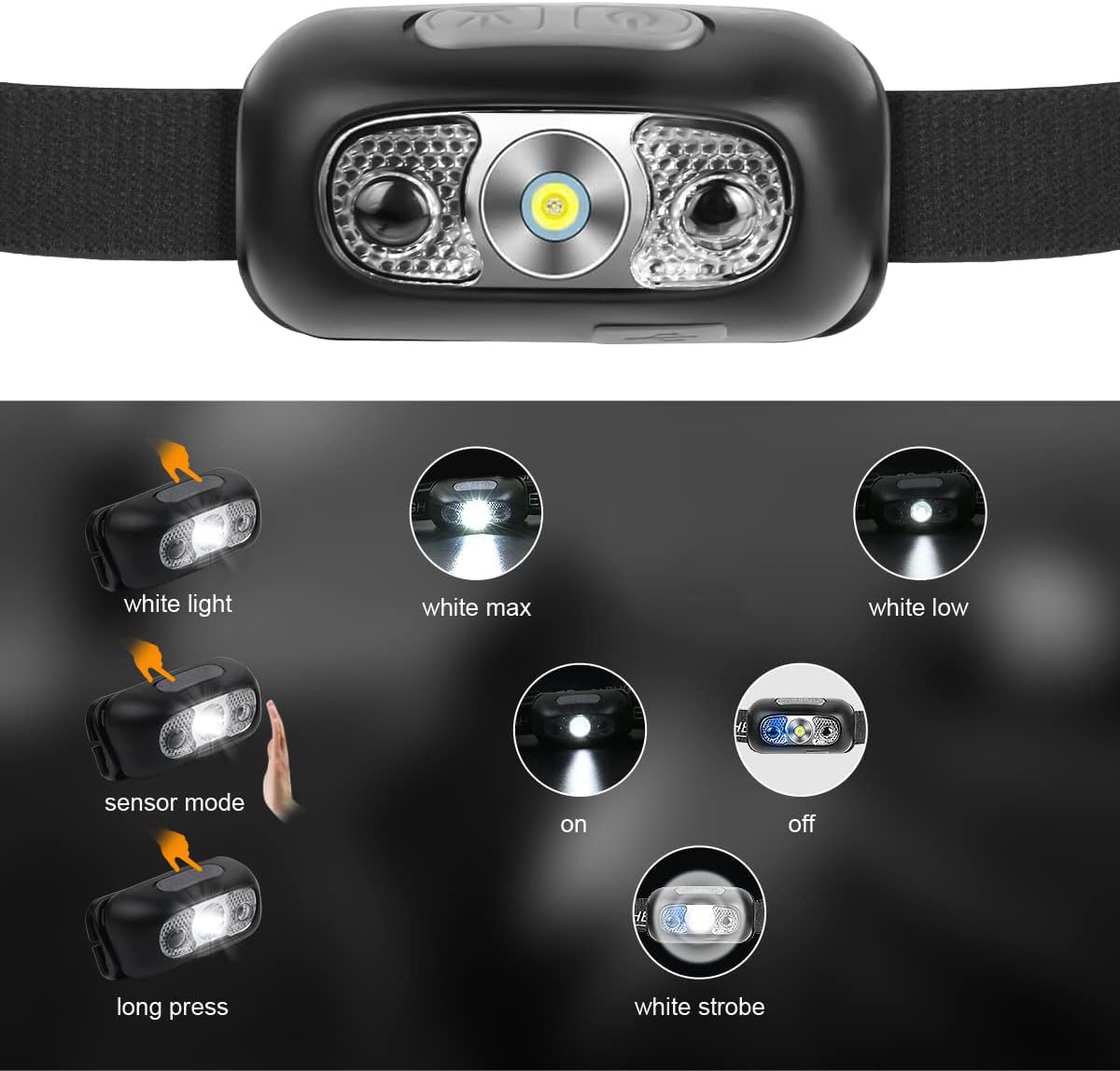 Rechargeable LED Headlamp with Smart Sensor Ideal for Camping, Fishing, Repairs, And Emergency Situations