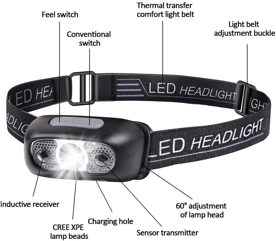Rechargeable LED Headlamp with Smart Sensor Ideal for Camping, Fishing, Repairs, And Emergency Situations