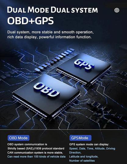 OBD2 Gauge Display, Heads Up Display for Cars, Digital Speedometer, Tachometer, Water Temp Gauge, Multi-Data Smart Gauge