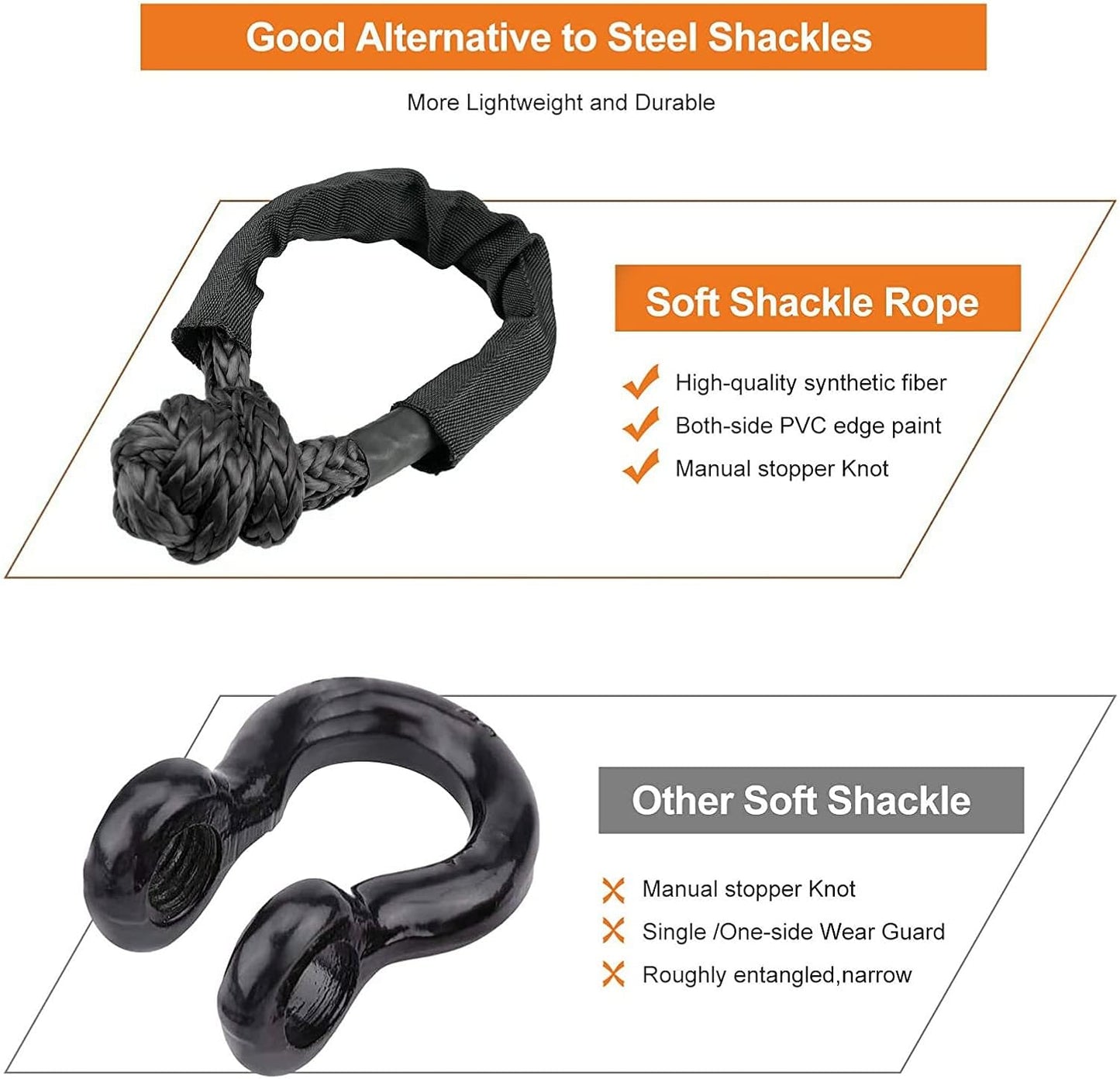 Soft Shackle Recovery Rope 41,000lbs Breaking Strength | Off-Road Recovery Shackle for SUV, ATV, Truck & Boat